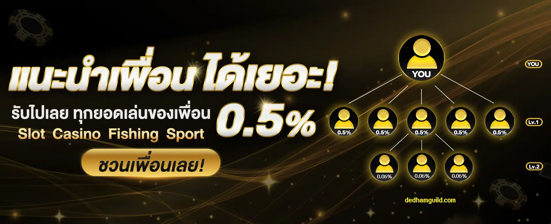 gambit888 เข้าสู่ระบบ